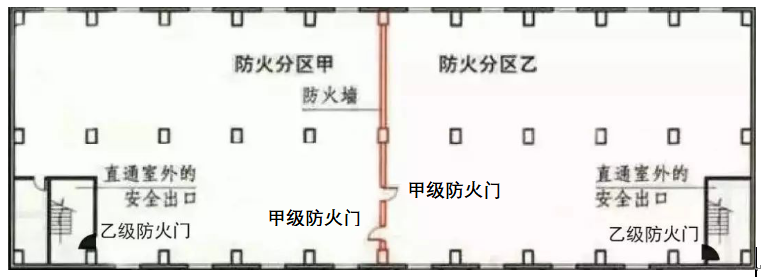 防火门种类繁多在实际工程怎么选型？