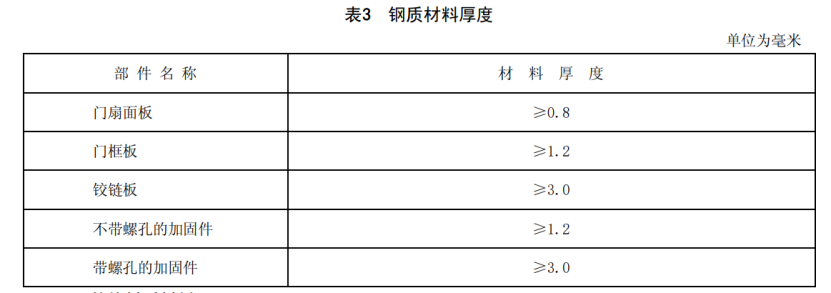 防火门种类繁多在实际工程怎么选型？