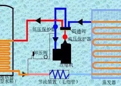 一文全解:空气源热泵!