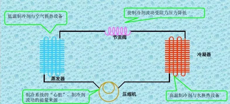 一文全解：空气源热泵！