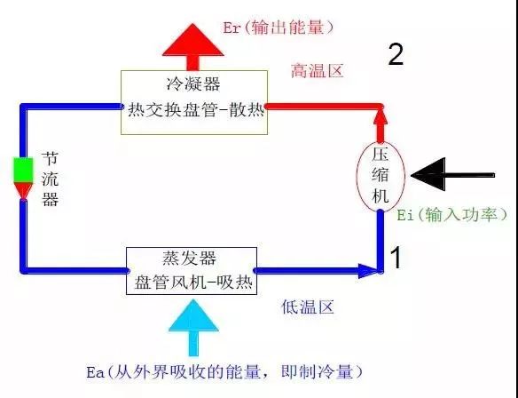 一文全解：空气源热泵！