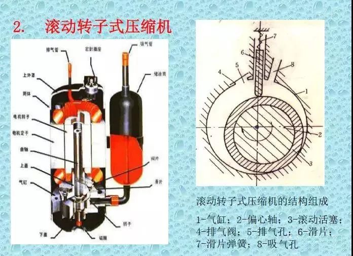 一文全解：空气源热泵！