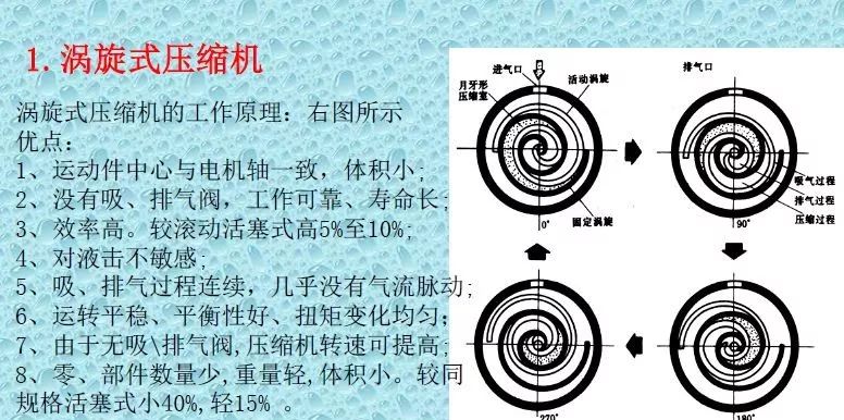 一文全解：空气源热泵！