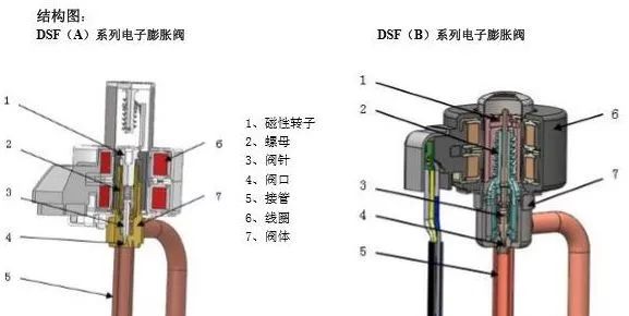 一文全解：空气源热泵！