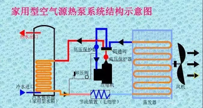 一文全解：空气源热泵！