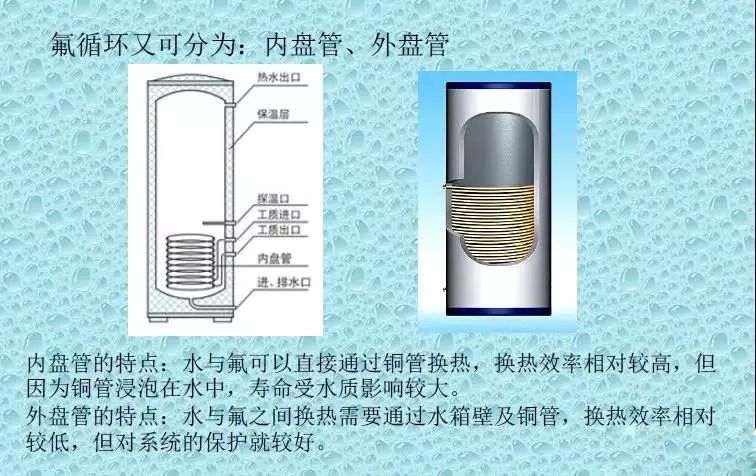 一文全解：空气源热泵！