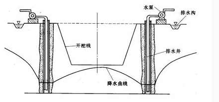 轻型井点降水示意图