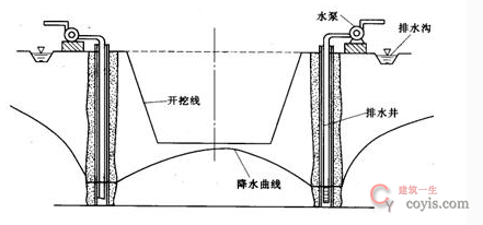 轻型井点降水示意图