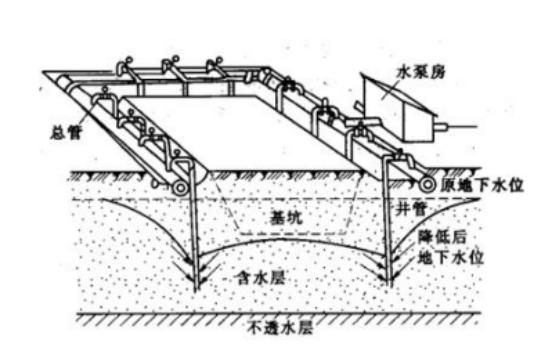 轻型井点降水示意图
