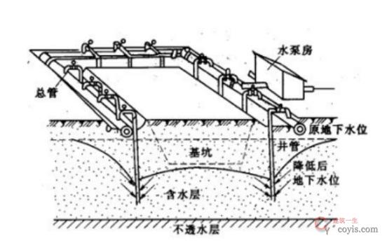 轻型井点降水示意图