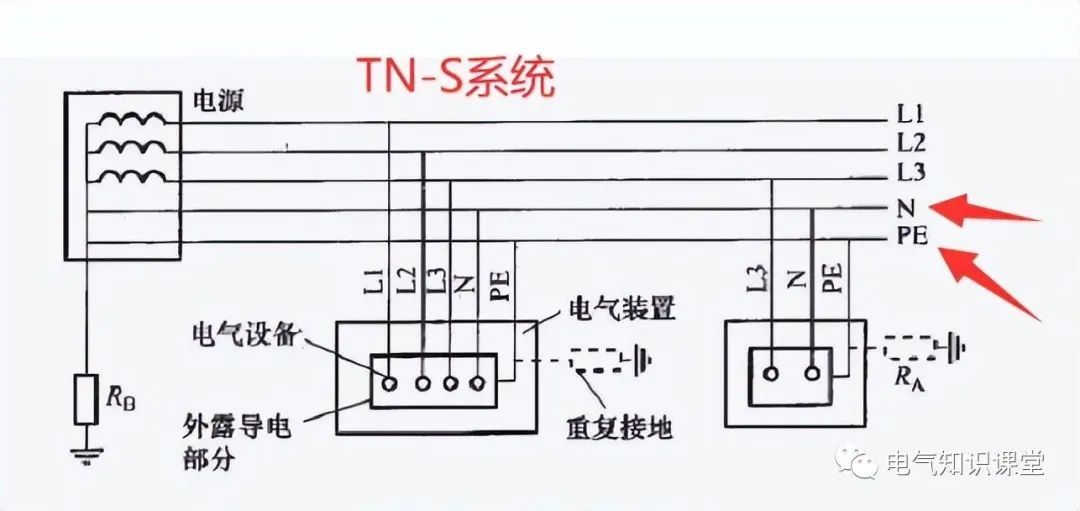 TN-S系统