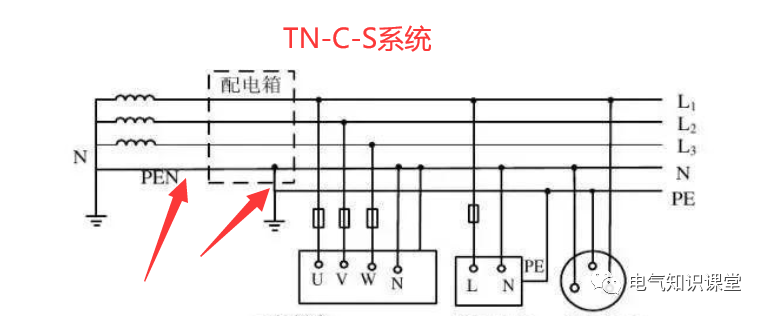 TN-C-S系统