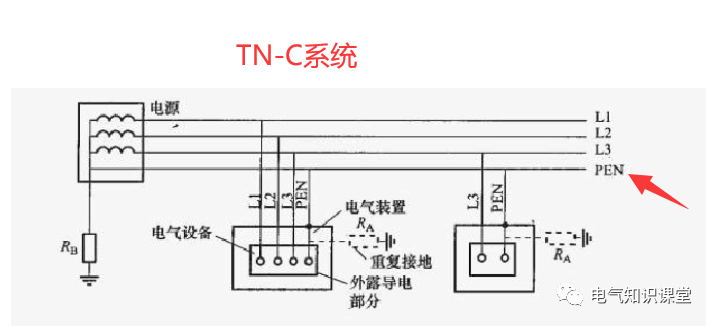 TN-C系统