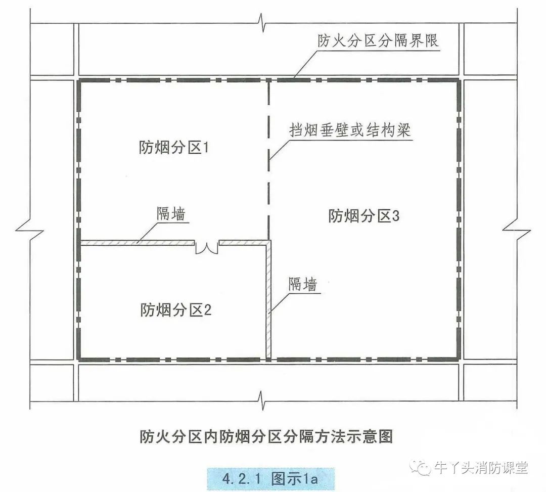 防烟分区、挡烟垂壁，这些知识您注意了吗？