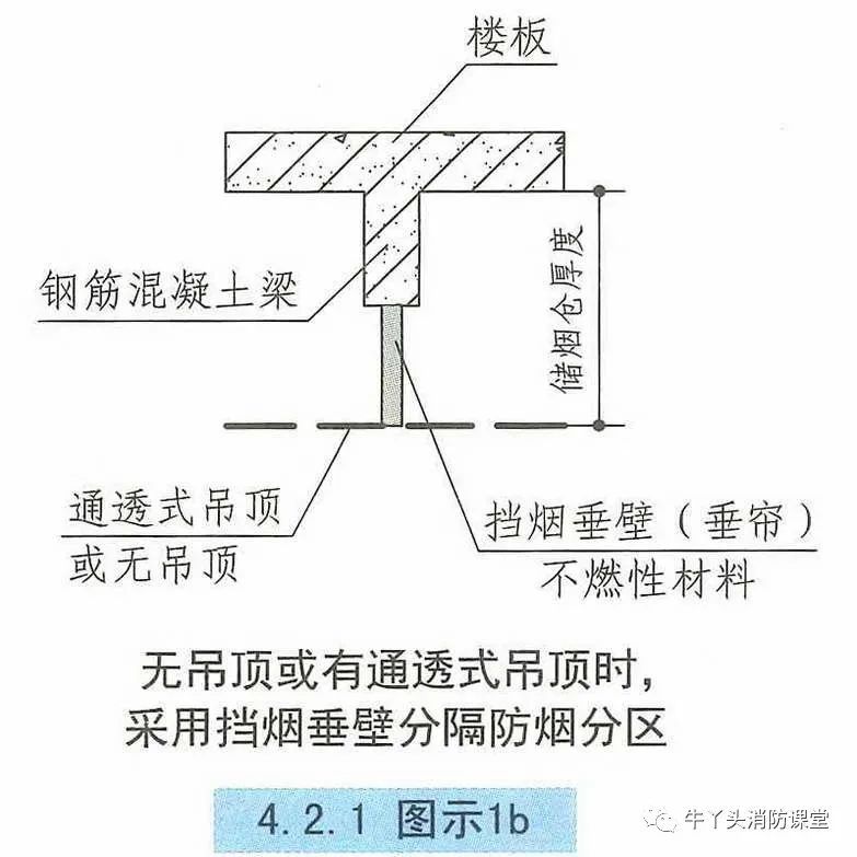 防烟分区、挡烟垂壁，这些知识您注意了吗？