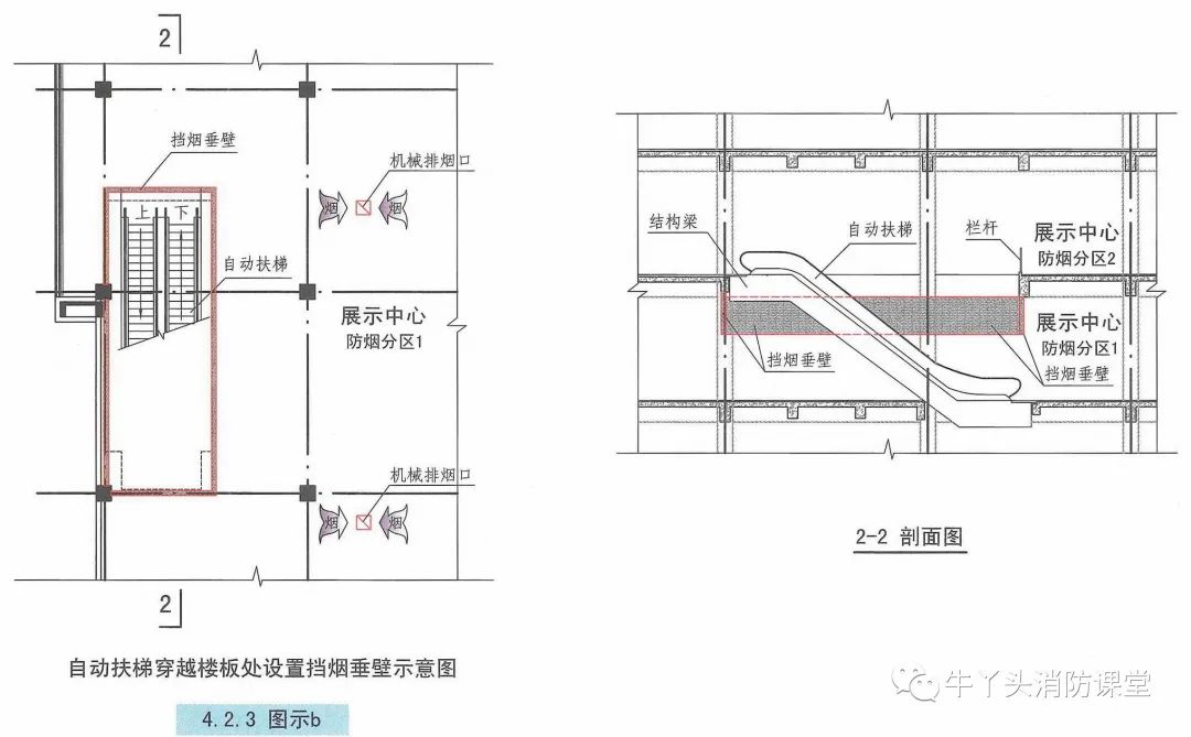 防烟分区、挡烟垂壁，这些知识您注意了吗？