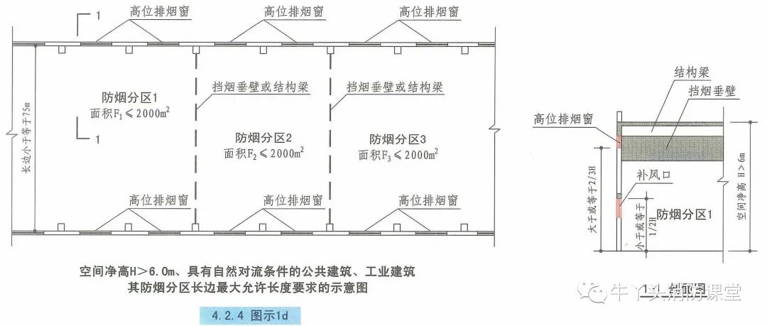 防烟分区、挡烟垂壁，这些知识您注意了吗？