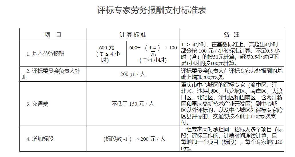 重庆市评标专家劳务报酬支付标准表