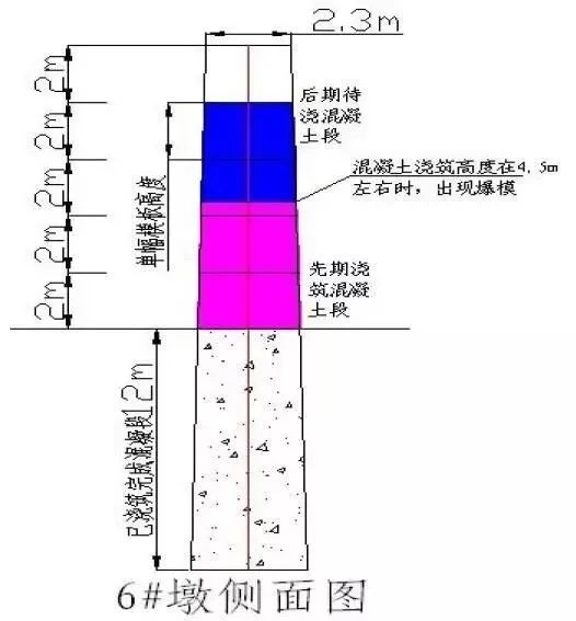 工地上的爆模瞬间！隔着屏幕都感到绝望……
