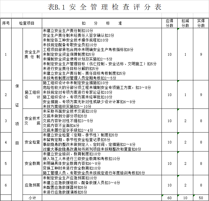 《JGJ59-2011建筑施工安全检查标准》自动评分表