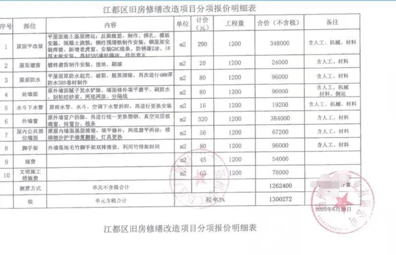 匪夷所思的工程诈骗案！垫资数亿承包工程，完工发现是假项目！