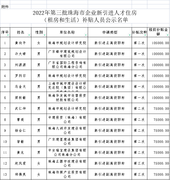 人社局：正高级职称补贴35万，副高级职称补贴25万，中级职称补贴3.8万！