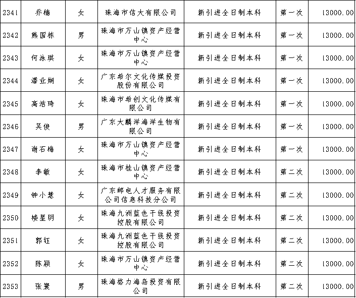 人社局：正高级职称补贴35万，副高级职称补贴25万，中级职称补贴3.8万！