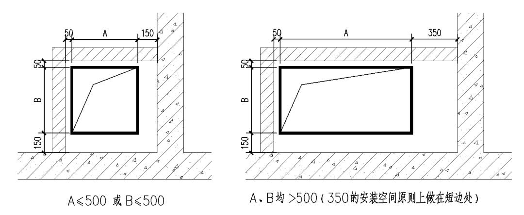 土建风道还需内衬风管吗？3月1日起，此强规取消！