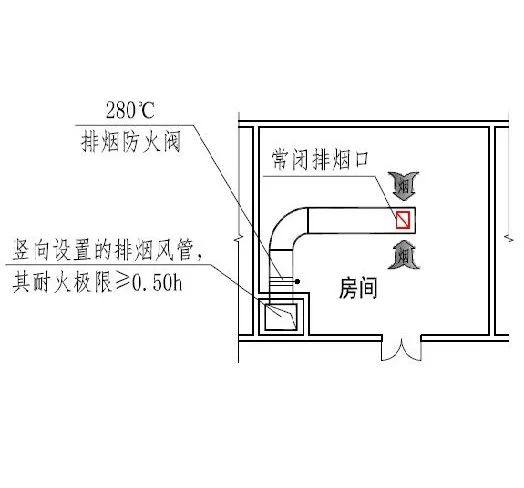 土建风道还需内衬风管吗？3月1日起，此强规取消！