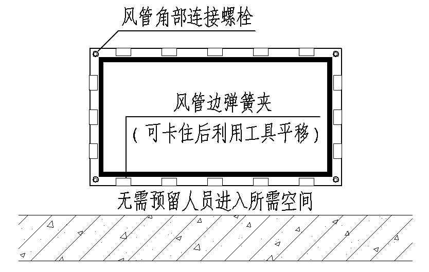 土建风道还需内衬风管吗？3月1日起，此强规取消！