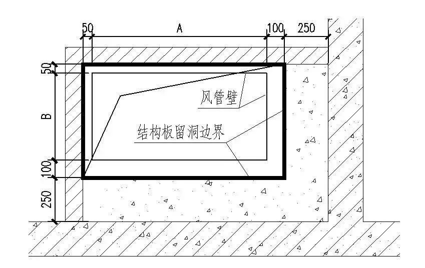 土建风道还需内衬风管吗？3月1日起，此强规取消！