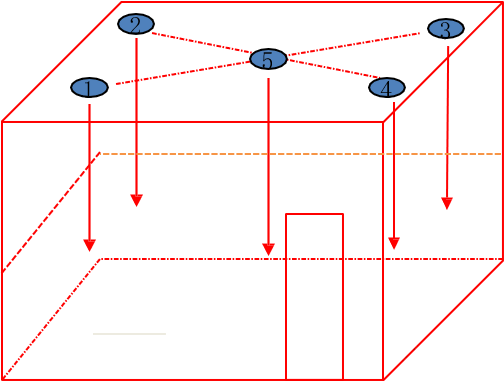 1.5、顶板水平度