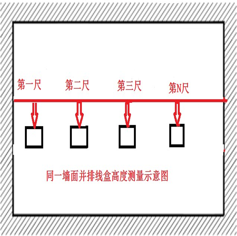 4.2、同一室内的底盒标高差 