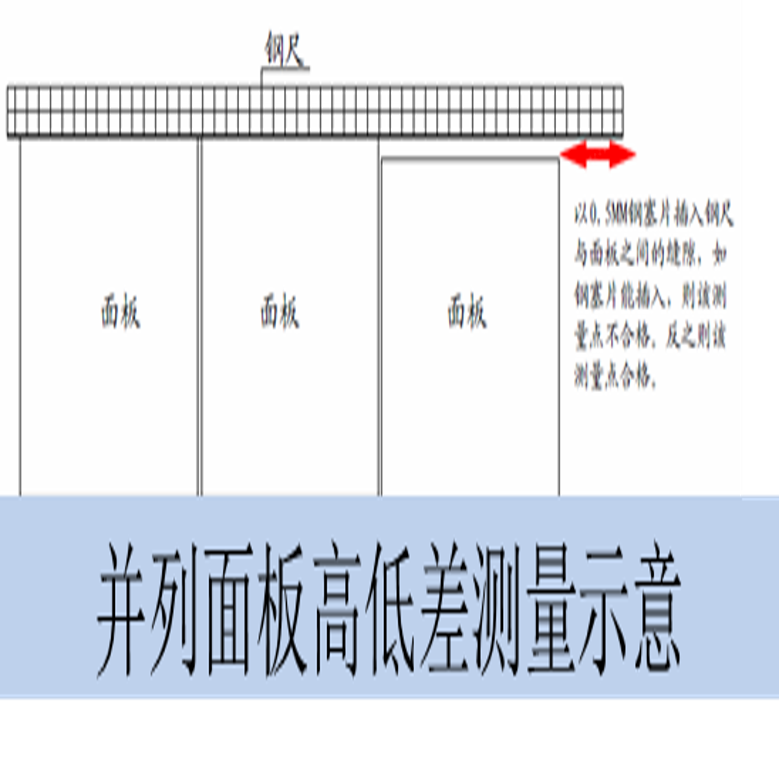 4.3、并列插座开关面板高度 