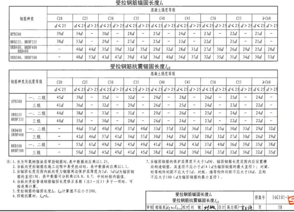 墙、板、梁钢筋连接施工要点及常见问题总结，建议收藏！