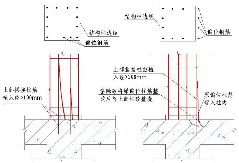 墙、板、梁钢筋连接施工要点及常见问题总结，建议收藏！