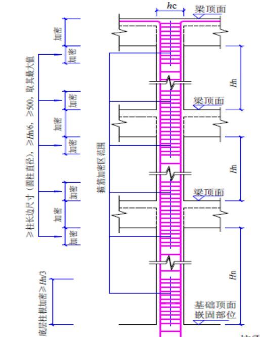 墙、板、梁钢筋连接施工要点及常见问题总结，建议收藏！