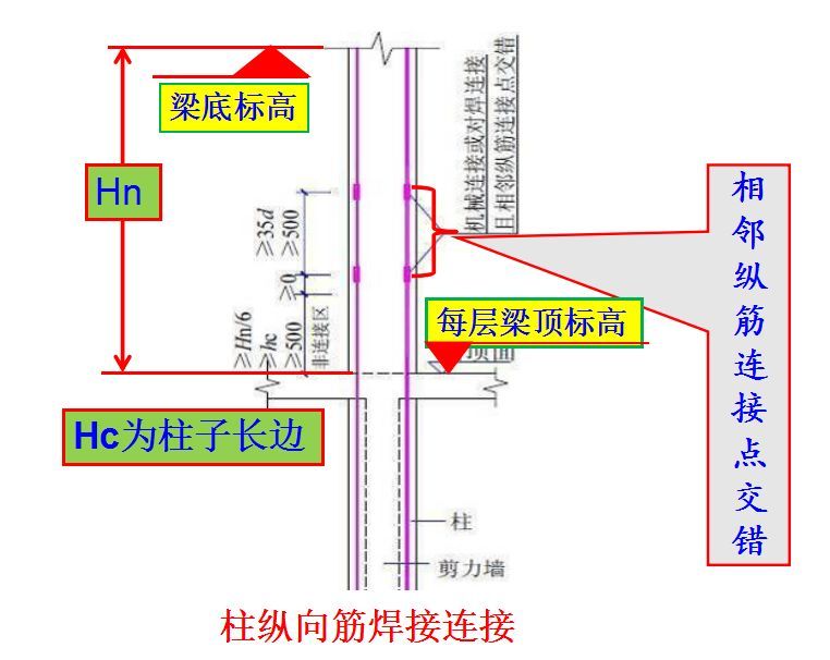 墙、板、梁钢筋连接施工要点及常见问题总结，建议收藏！