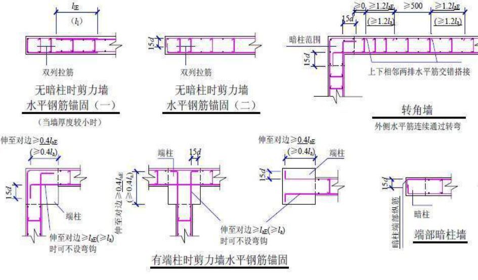 墙、板、梁钢筋连接施工要点及常见问题总结，建议收藏！