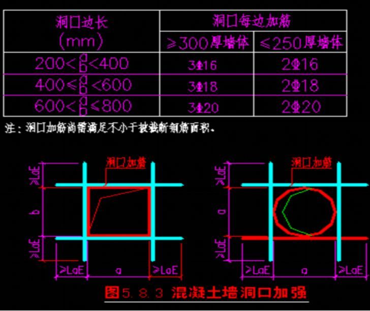 墙、板、梁钢筋连接施工要点及常见问题总结，建议收藏！