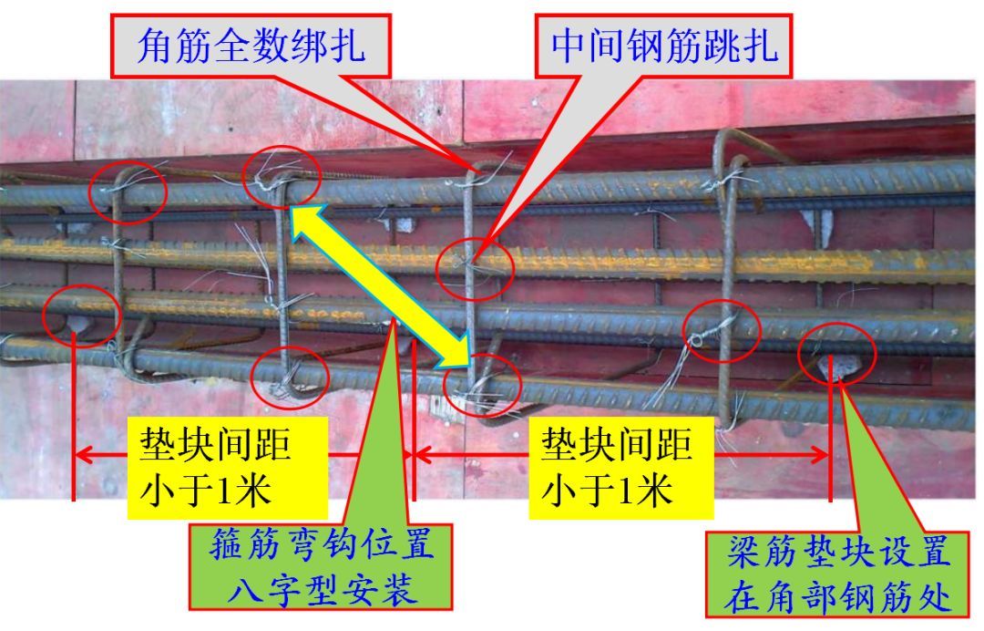 墙、板、梁钢筋连接施工要点及常见问题总结，建议收藏！