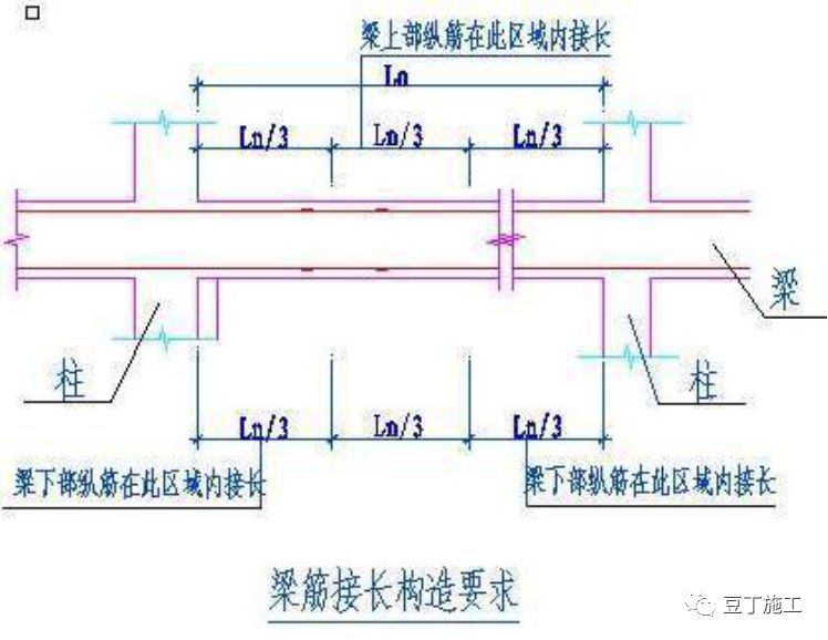 墙、板、梁钢筋连接施工要点及常见问题总结，建议收藏！