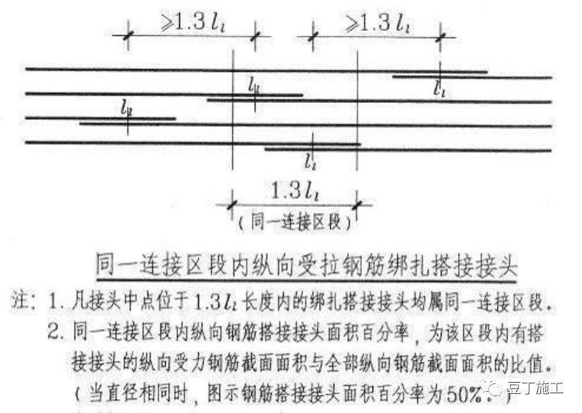 墙、板、梁钢筋连接施工要点及常见问题总结，建议收藏！