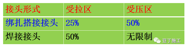 墙、板、梁钢筋连接施工要点及常见问题总结，建议收藏！