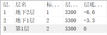 YJK地下室基础底标高不同时候如何建模