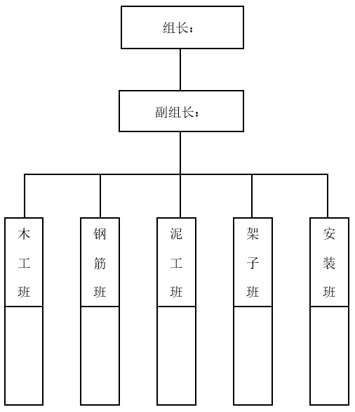 安全生产管理体系