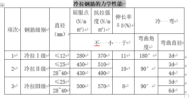 冷拉钢筋的力学性能