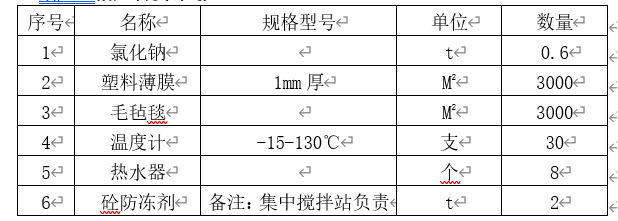 冬期施工措施物资计划