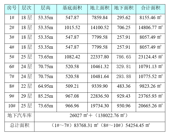 高处作业管理方案