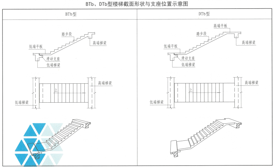 现浇混凝土板式楼梯容易忽视的问题